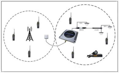 數(shù)字集群感知器 專用無線應急指揮調(diào)度的通信利器