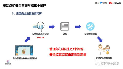 人工智能在煤礦安全生產領域的創新應用——華為集團煤礦智能化解決方案